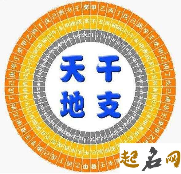 八字中天医是什么意思 生辰八字可信科学吗