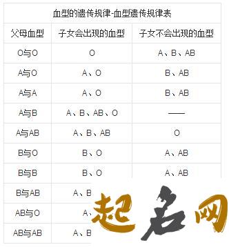 O型血和B型血生的孩子是什么血型 父a型血母o型血孩子什么血型