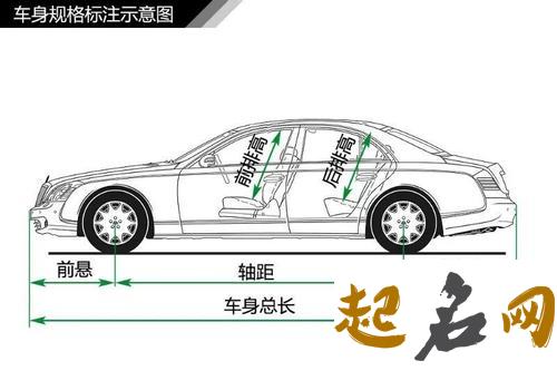 史上最全的骨相图解大全 史上最全的汽车内部图解