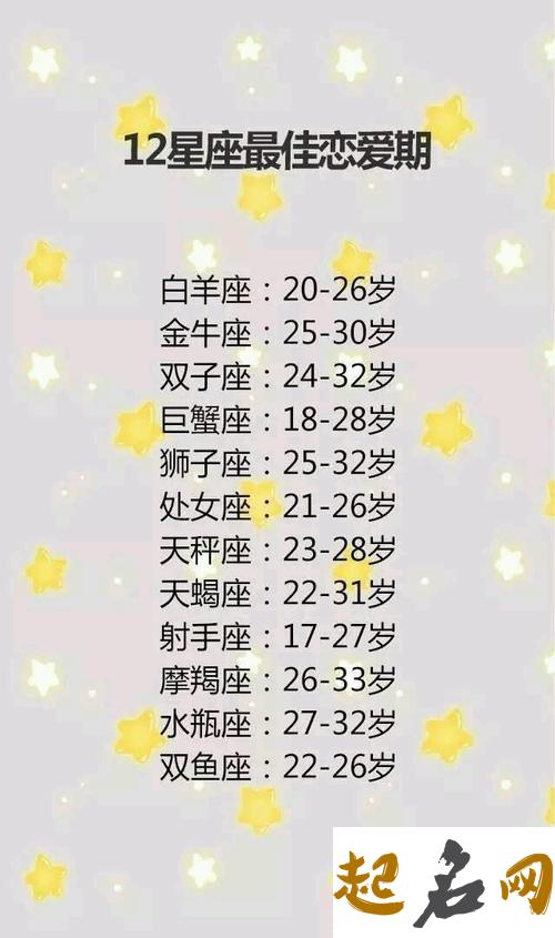 摩羯座第二区间：1月1日～1月10日 巨蟹座第一区间