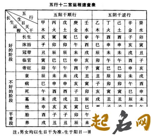 地支合、冲、刑、害,十天干长生十二宫真诀点窍 天干长生十二宫分宫解