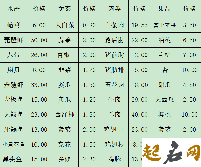 蔬菜 全国蔬菜价格表今日蔬菜