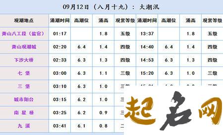 2021年9月10日农历八月初四出生的男孩高分好名字大全 女鼠农历几月出生不好