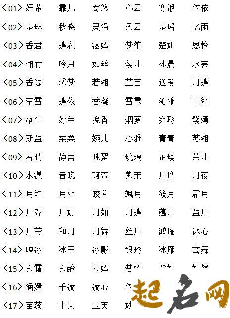 2020小孩子名字大全免费放送，起名方法分享 宝宝起名专家