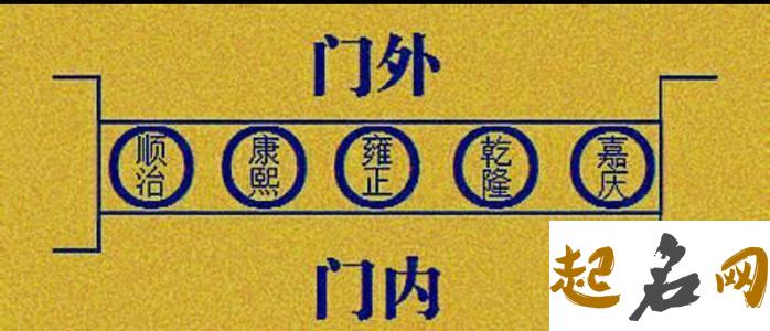 风水上九帝钱的作用与摆放 五帝钱的门口摆放风水图