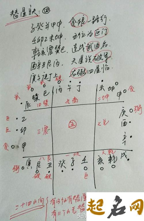 实用的民间风水顺口溜 民间风水俗语顺口溜大全