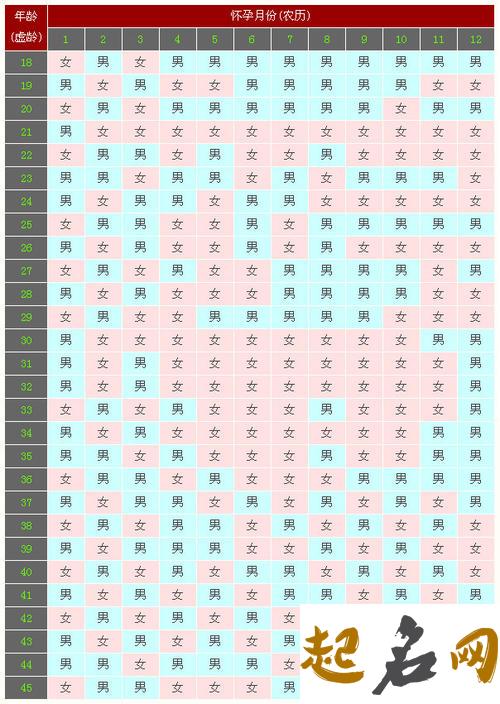 2017年10月出生宝宝好不好 2017年鸡年哪月出生好