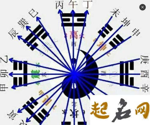 大运合流年干支，流年还会作用命局吗？ 大运流年命局怎样分析