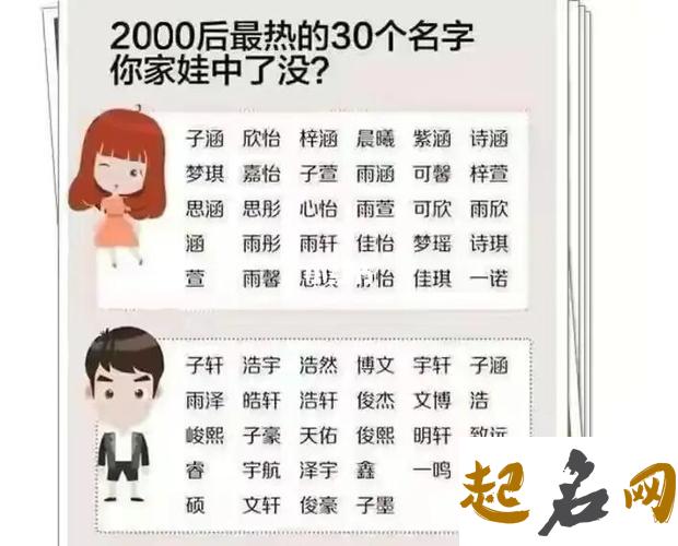 起名知识 00后、90后最常见的姓名用字 00后常用名