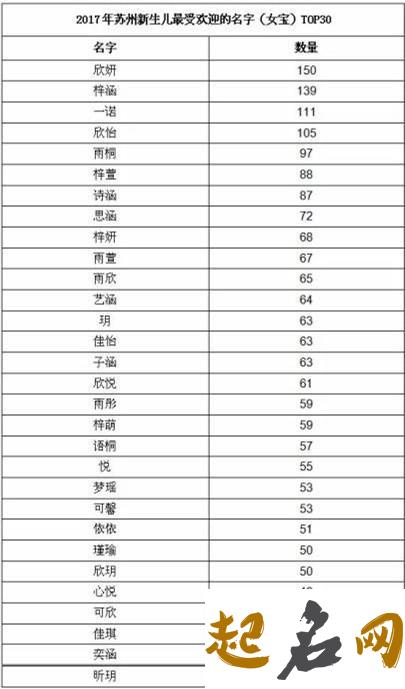 带中字的男孩名字 今年长字辈的男孩名字