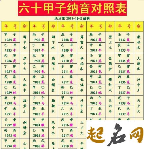 八字木多是什么 八字木多代表什么 八字中代表木的字有哪些