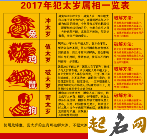 2019年生肖犯太岁如何化解 2018犯太岁的生肖