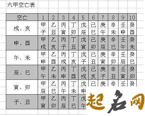 四柱空亡断事诀 八字空亡查询