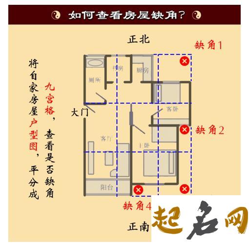 化解房屋缺角的风水方法 房屋缺角风水图解