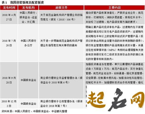 2018年你会有多少爱慕者（图文） 2018年1月20资管