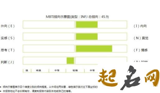 测试你的宁缺毋滥指数（图文） 性格测试