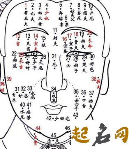 男人下巴有痣有什么影响？代表什么？ 下巴的痣代表什么