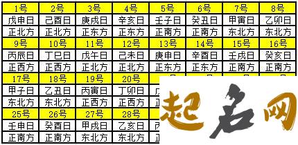 2020年农历二月十二喜神方位在哪个方向？ 老黄历财运