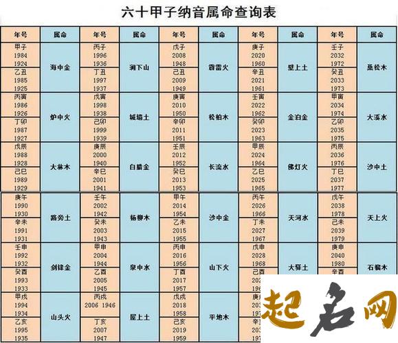 农历九月哪天出生好？农历九月五行属性属什么？ 人的五行属性查询表