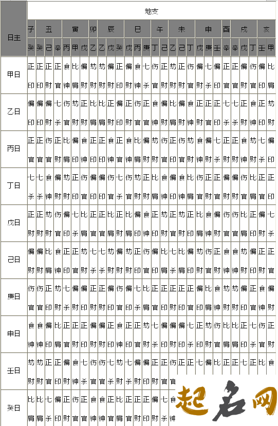 2019猪年霜降节气酉时出生的人喜用神是什么？ 喜用神在年上