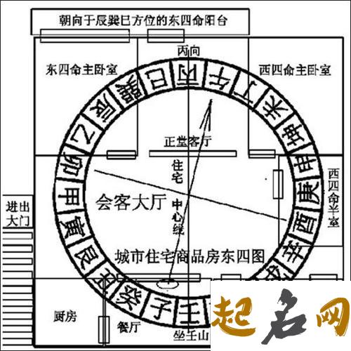 住宅风水108化煞方法 住宅风水图解100例