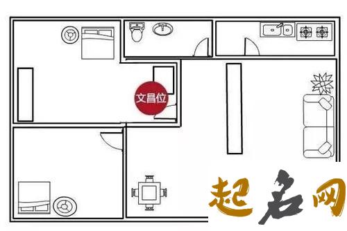 文昌位在家里哪个位置 房子文昌位的正确位置