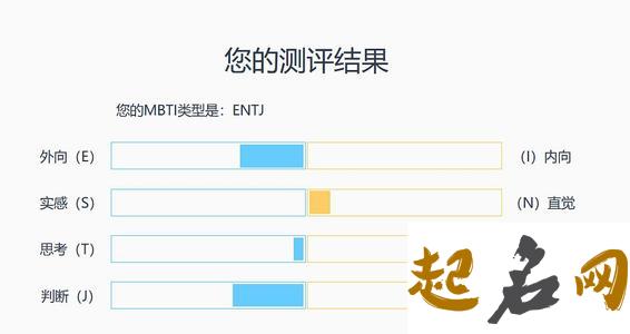 测你的性格适合什么职业（图文） mbti16种性格测试