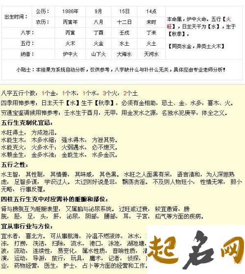 1986年出生是什么命？【炉中火命】 炉中火命和山头火命合适吗