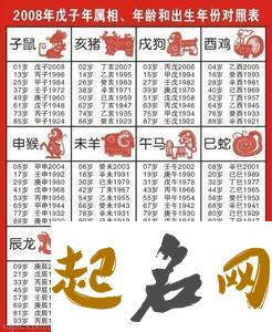 2014年10岁属什么生肖？ 1980年属什么生肖