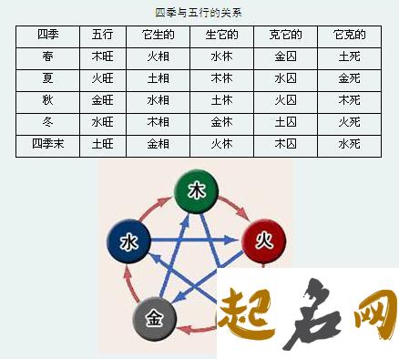 怎样由出生季节旺气运 土比较旺