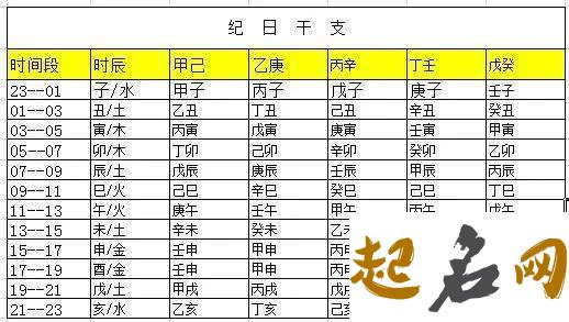 八字取名：2020年二月二十二出生的男孩命运好吗，起什么名字好 免费起名网生辰八字