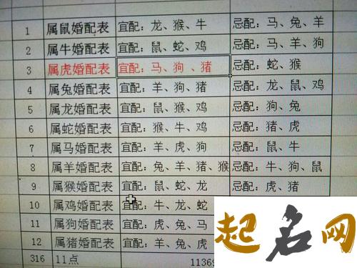 86年属虎的属相婚配表女虎男鸡 最佳婚配 最佳婚配属相