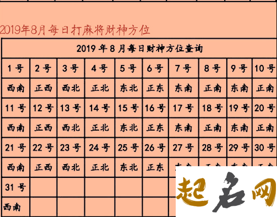 今天打麻将赢钱方位 2019年1月6日最佳方位