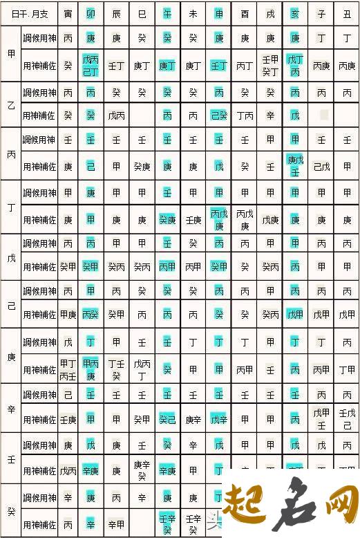 你八字中的功神怎样找到 八字用神排盘