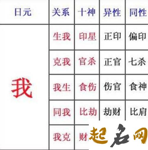 八字中的十神是什么？十神之间的生克关系你知道吗？ 十二地支十神生克详细