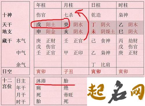 八字伤官制杀是什么意思 伤官合杀女命老公有能力