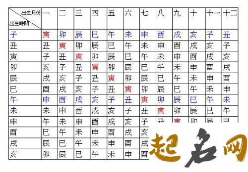 紫微斗数三方四正是什么 命宫相位角度来三分四分 紫微贪狼在命宫