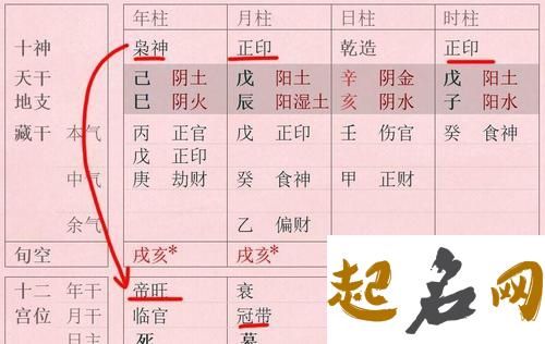 孩子的八字印星很旺，但是学习为什么不好啊？