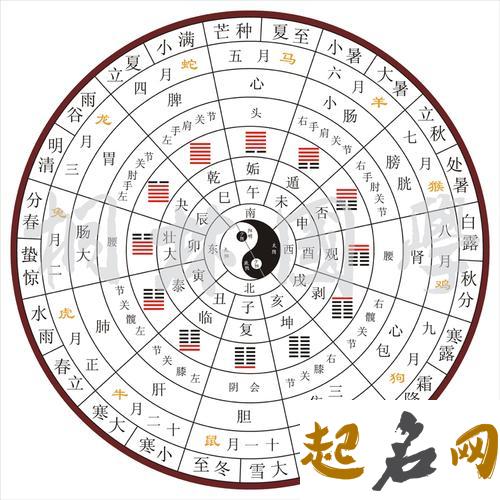 2019年农历十一月初七不宜修坟吗,今天卦象是上上卦吗？ 2019年12月修坟好日子