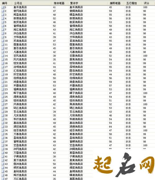 给店取名 给店取名大全百度知道免费