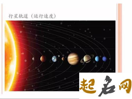 火星与冥王星呈180度 为什么不要轻易看星盘