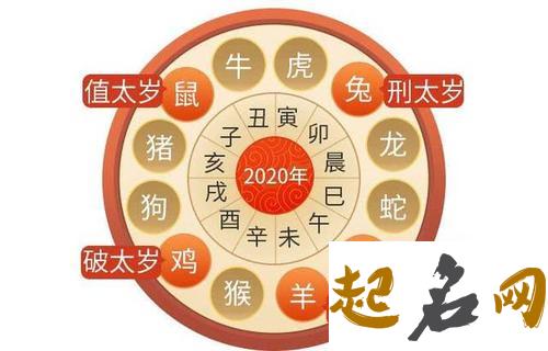 生肖虎和生肖龙2021牛年冬季能结婚的黄道日分析 鼠年最旺的生肖