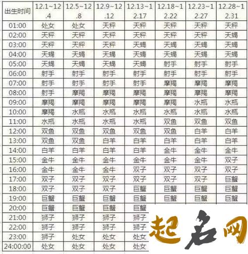 十二星座日期查询【经典】 上升星座查询表