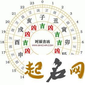 2021年10月22日是不是黄道日子,哪个时辰是吉时 2020年2月老黄历