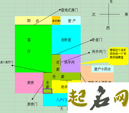 店铺装修须知的风水格局知识 室内风水布局