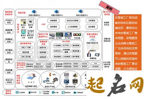 今年的事业蓝图究竟该如何去规划 规划蓝图