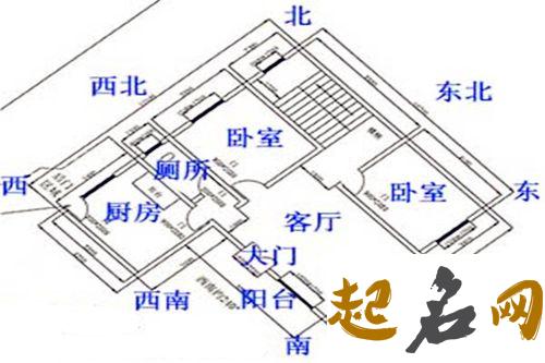 2016丙申猴年开运风水布局方法-家居风水 家里方位风水布局