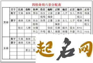 四柱八字算学业看考运学业看考试运势 十神四柱八字排盘 命格