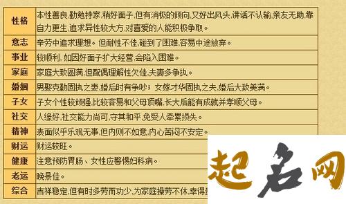 命中注定婚姻不顺八字 五行缺木 五行缺金的男孩名字