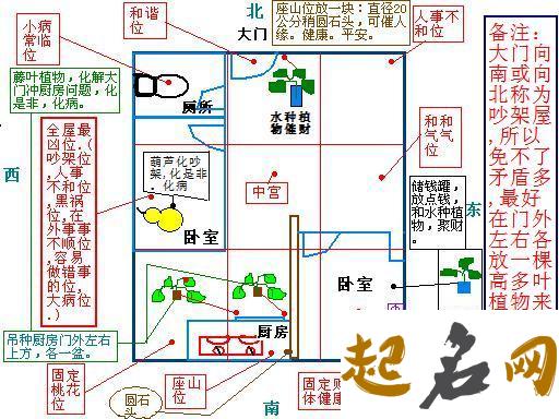 如何看房屋的坐向风水详解 房子坐向朝什么方向好